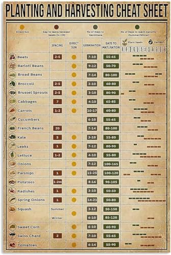 Farmer Knowledge Metallschilder "Planting and Harvesting" Spickzettel, Blechschild, Poster, Bauernhaus, Bauernhof, Zimmer, Wanddekoration, 30,5 x 20,3 cm von EBVUOZ