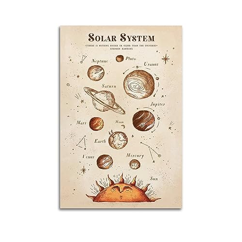 ECHUN Vintage Poster Solar System Dekorative Leinwand Wand & Kunst Bild Gemälde 30 x 45 cm von ECHUN