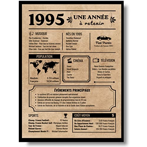 EQUIK PRODUCTS Geburtstagskarte 1995 | Geburtstagsgeschenk | Geburtsjahr 1995 | Vintage Geburtstagsposter | Geburtstag Mann Frau | Partydeko Poster (1995) von EQUIK PRODUCTS