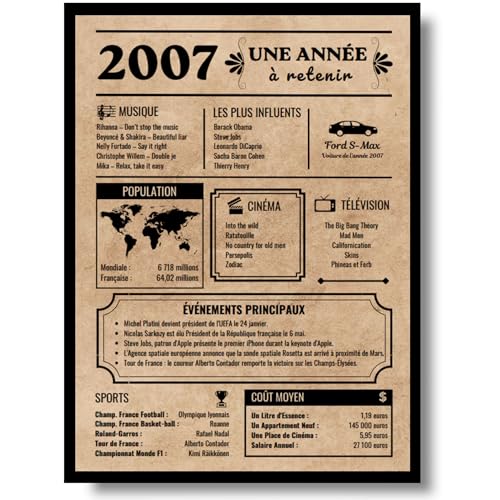 EQUIK PRODUCTS Poster zum Geburtstag 0 Jahre | Vintage Poster auf Französisch | Geburtstagsgeschenk | Geburtsjahr 19 | 0. Geburtstag Mann Frau | Dekoration Party (2007 (Rahmen nicht im Lieferumfang EQUIK PRODUCTS Poster zum Geburtstag 0 Jahre | Vintage Poster auf Französisch | Geburtstagsgeschenk | Geburtsjahr 19 | 0. Geburtstag Mann Frau | Dekoration Party (2007 (Rahmen nicht im Lieferumfang von EQUIK PRODUCTS