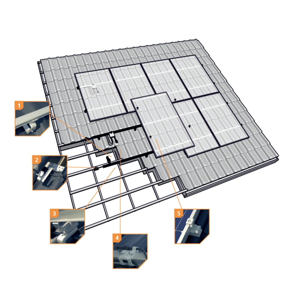 ESDEC ClickFit® EVO Set - 14 Module Unterkonstruktion für Ziegeldächer von ESDEC