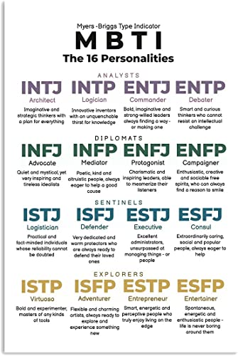 ESETASOT MBTI Metallschilder, englische Aufschrift "The 16 Personalities", Myers Briggs Typindikator, Poster, Ergotherapeuten, Büro, Plakette, Dekorationen, Zuhause, Zimmer, Arbeitszimmer, Leitfaden von ESETASOT