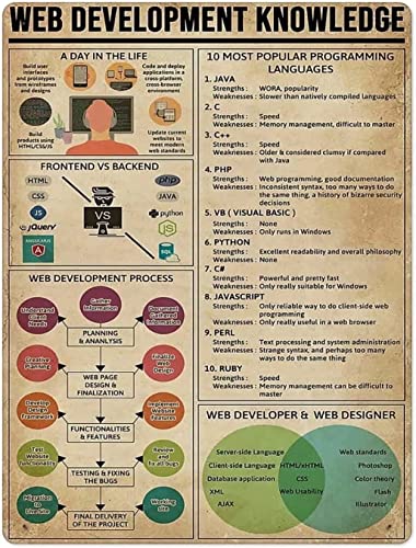 ESETASOT Web Development Knowledge Metallschilder, Vintage, Wanddekoration, Blechmalerei, Infografik-Poster, Büro-Programmierer, beliebte Wissenschaft, Zuhause, Haus, Kinderzimmer, Wohnzimmer, Höhle ESETASOT Web Development Knowledge Metallschilder, Vintage, Wanddekoration, Blechmalerei, Infografik-Poster, Büro-Programmierer, beliebte Wissenschaft, Zuhause, Haus, Kinderzimmer, Wohnzimmer, Höhle von ESETASOT