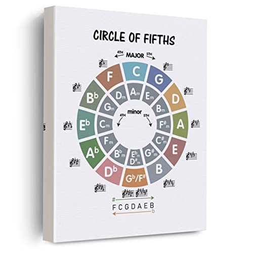 Circle of Fifths Leinwand-Poster, Malerei, Wandkunst, Musikerziehung, Theorie, Druck, Kunstwerk, gerahmt, fertig zum Aufhängen, für Musik, Klassenzimmer, Büro, Dekoration, 30,5 x 38,1 cm von EVXID