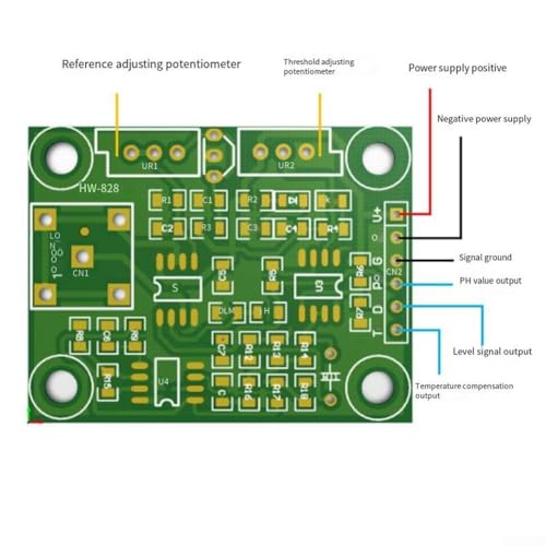 Eawfgtuw Digitaler pH-Detektionssensor-Modul-Regler mit BNC-Elektrodensonde für Wasserprüfung, PH0-14 Bereich, Flüssigkeitsüberwachung, Messgerät, Testsystem (blau) von Eawfgtuw