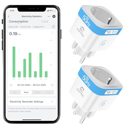 EIGHTREE WLAN Smart Steckdose 2.4GHz&5GHz, Smart Home WiFi Steckdose Kompatibel mit Alexa/Google Home/SmartThings, Stromverbrauch Messen, Zeitplan, APP Fernsteuerung, 16A (2er Pack) von Eightree