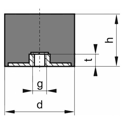 Gummi-Metall-Puffer Ausführung E M16, E100 x 40mm von Elko