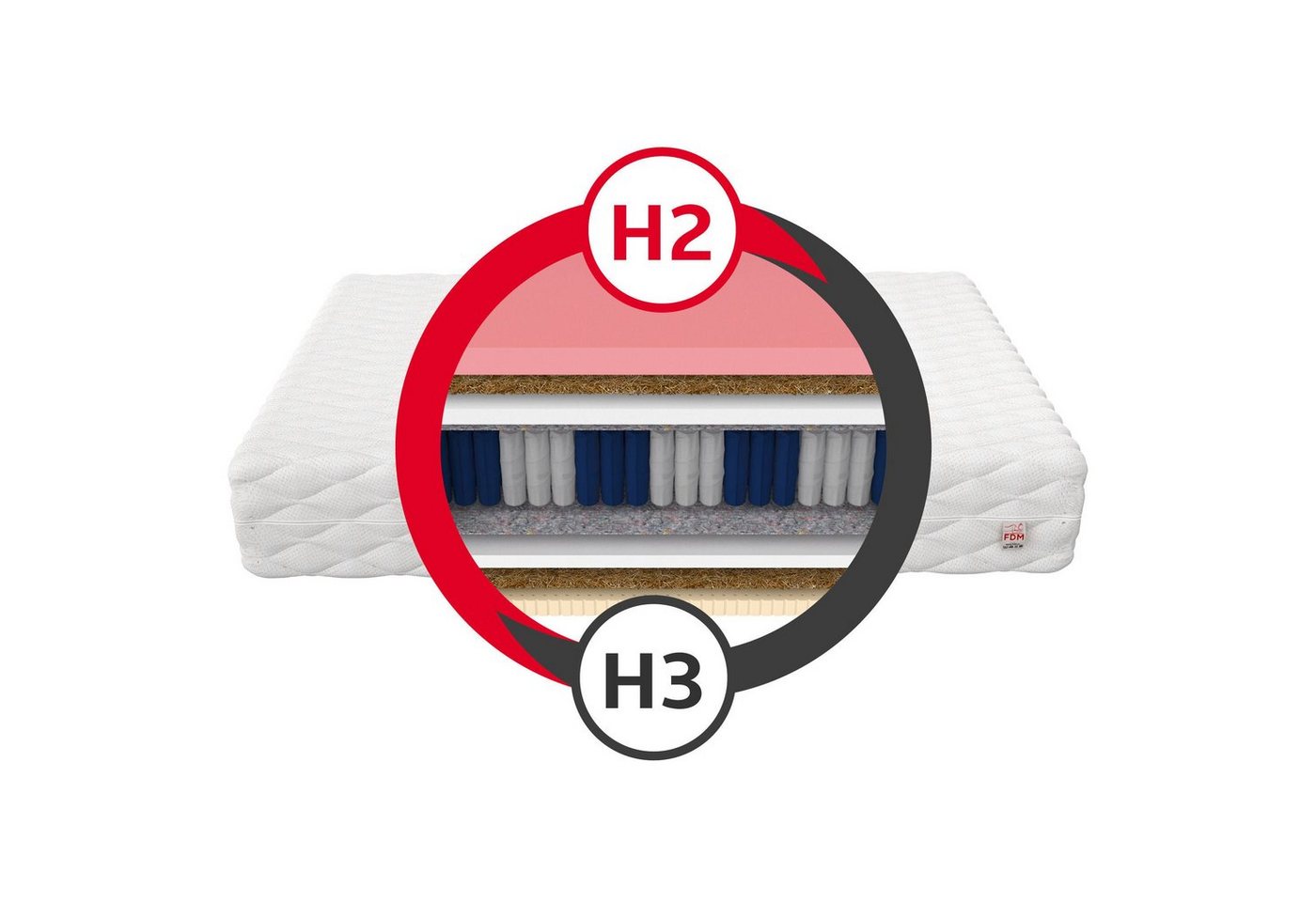 Taschenfederkernmatratze PAOLA, FDM, 32 cm hoch, (1), Wendematratze, 7 Zonen, H2/H3, Höhe 26 cm, Höhe 32 cm von FDM