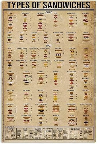 Types Of Sandwiches Kunstschild Guide Home Kitchen Bar Coffee Club Höhle Wanddekoration Metall Blechschild 30,5 x 43,2 cm von FEBIOAW