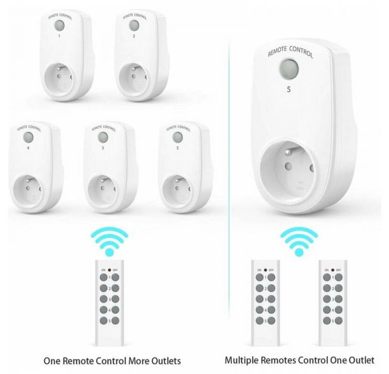 FELIXLEO WLAN-Steckdosenleiste Set mit 5 programmierbaren Steckdosen, 1-St. von FELIXLEO