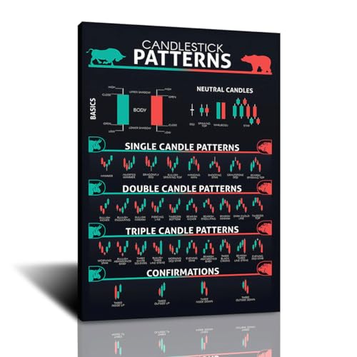 FHMDREUP Candlestick Pattern Poster Trading for Trader Stock Market Cryptocurrency Crypto Charts Wall Art Poster Investing Charts Wall Street Technical Analysis Strategy Exchange 61.0x91.4 cm Unframe FHMDREUP Candlestick Pattern Poster Trading for Trader Stock Market Cryptocurrency Crypto Charts Wall Art Poster Investing Charts Wall Street Technical Analysis Strategy Exchange 61.0x91.4 cm Unframe von FHMDREUP