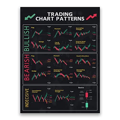 FHMDREUP Chart-Muster, Kerzenständer, Poster für Händler, Aktien-Ticker, technische Analyse, Lager für Büro, Wanddekoration, ungerahmt, 61 x 91,4 cm FHMDREUP Chart-Muster, Kerzenständer, Poster für Händler, Aktien-Ticker, technische Analyse, Lager für Büro, Wanddekoration, ungerahmt, 61 x 91,4 cm von FHMDREUP