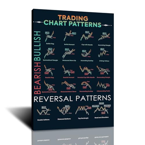 FHMDREUP Kunstposter Trader Stock Market Forex Trading Chart Muster Leinwand Gemälde Wanddruck Bild für Wohnzimmer Büro Heimdekoration 40,6 x 61 cm Unframe FHMDREUP Kunstposter Trader Stock Market Forex Trading Chart Muster Leinwand Gemälde Wanddruck Bild für Wohnzimmer Büro Heimdekoration 40,6 x 61 cm Unframe von FHMDREUP