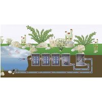 FIAP 2864 Filterpumpe 15000 l/h von FIAP