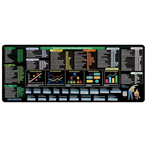 Tastaturen Verknüpfung Von Kurzschlusskissen Gummi Materialien Nonslip XL Workpaces Mats Für Buchhalter Datenanalysten Programmierer Wasserdichte Büro Schreibtisch Referenzpolster von FIRSTXIU