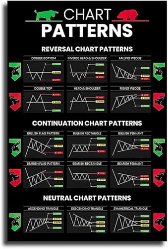 FJQWKLF Candlestick Patterns Trading Poster, Umkehr-Fortsetzung, neutrale Chartmuster, Charts, Wall Street, Spickzettel, technische Analyse, Investor, Börse, Poster, Schild, 12 x 16 Zoll von FJQWKLF