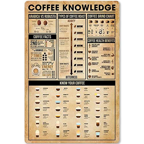 FJQWKLF Metall-Blechschild „Coffee Knowledge“ „Kennen Sie Ihren Kaffee“, Infografik-Poster für Zuhause, Küche, Bar, Club, 20,3 x 30,5 cm von FJQWKLF