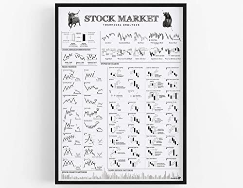 FOLLYGRAPH Stock Market poster - technical analysis print (50x70 cm WHITE) von FOLLYGRAPH