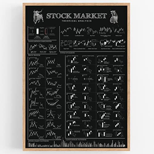 FOLLYGRAPH Stock Market poster - technical analysis print (A2 (42x60cm) BLACK) von FOLLYGRAPH