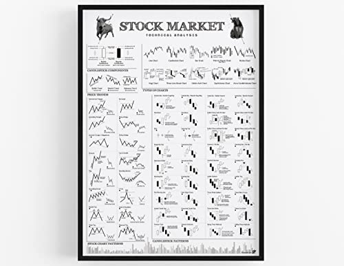 FOLLYGRAPH Stock Market poster - technical analysis print (A2 (42x60cm) WHITE) von FOLLYGRAPH