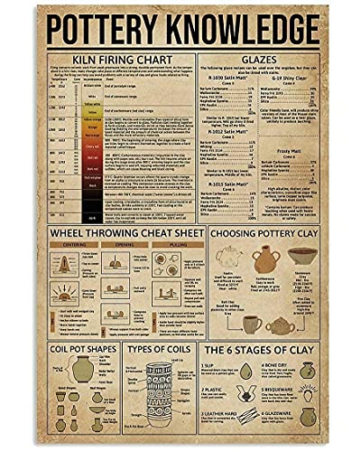 Pottery Knowledge Aluminium-Metallschilder, Poster, Ofenbrenntafel, Töpferei, Kunsthandwerk, Kunstwerk für Zimmer, Büro, Club, Zuhause, Wanddekoration, 20 x 30 cm Pottery Knowledge Aluminium-Metallschilder, Poster, Ofenbrenntafel, Töpferei, Kunsthandwerk, Kunstwerk für Zimmer, Büro, Club, Zuhause, Wanddekoration, 20 x 30 cm von FONALO