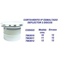 Emaillierter Windschutz 120 mm mit 2 Scheiben 7963612 von FPLUS