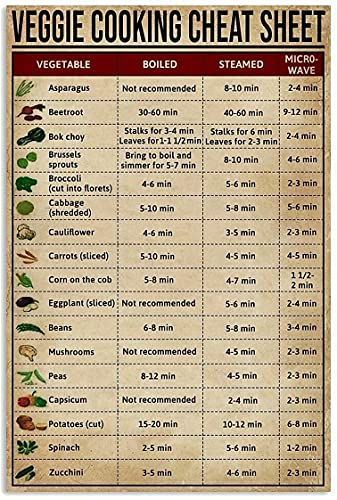 Veggie Cooking Knowledge Metallposter Veggie Cooking Spickblatt Druck Blechschild Restaurant Schule Café Schlafzimmer Badezimmer Küche Zuhause Kunst Wanddekoration Plakette von FSDFS