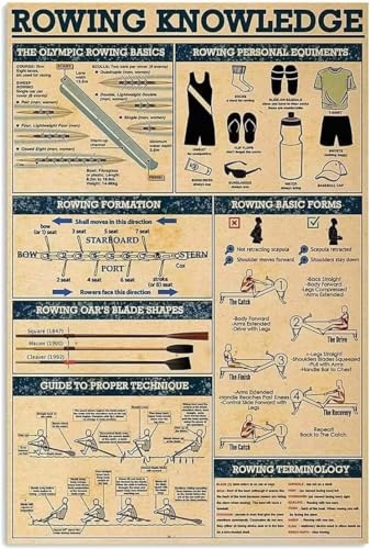 FWJZDSP Rudern Wissen Metall Zinn Zeichen Retro Club Decor Guideto Proper Technique Poster Zimmer Hause Aluminium Zeichen Wand Dekor Kunstdruck Plaque 12x16 Zoll von FWJZDSP