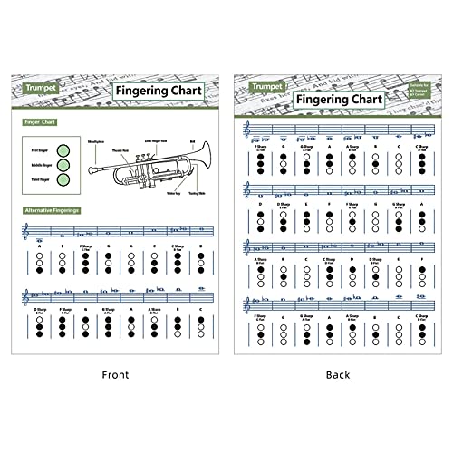 Trompetendiagramm | Grifftabelle für Trompete,Tragbare Klarinetten-Grifftabelle Langlebig Praktisch Für Bandraum Für Klassenzimmer (Klarinetten-Akkordblatt (Trompete)) von Facynde
