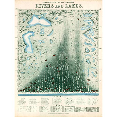 Emslie 1851 Welt-Flüsse Seen Vergleichstabelle Großdruck Poster Wandkunst Dekor Bild von Fine Art Prints