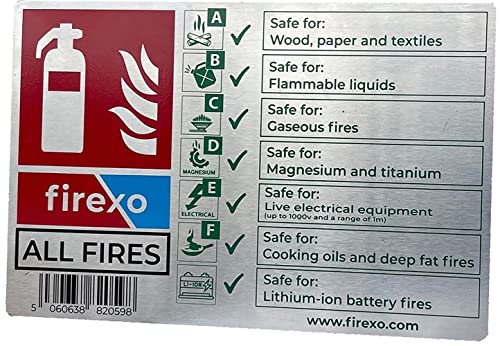 Firexo Brandschutzschild aus gebürstetem Edelstahl für Firexo ALL FIRES Feuerlöscher von Firexo