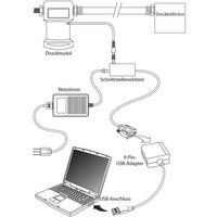 Fluke 700PCK Kalibrator Druck Netzteil (enthalten) von Fluke