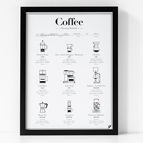 Follygraph Kaffee Poster - Coffee Brewing Methods (Weiß) - Bild, Print, Kunstdruck (21x30) von Follygraph