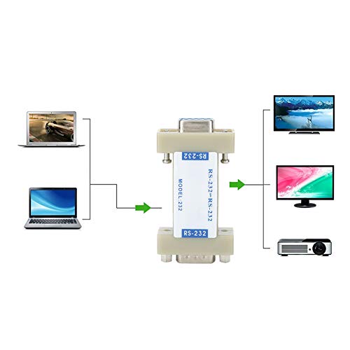 Temperaturisolator, Asynchroner Voller Duplex Transparenter Erweiterung über Ethernet -Adapter Serienadapter RS232 Bis 232 ABS Optoelektronischer Isolator mit DB9 -Stecker von GEERYZHE