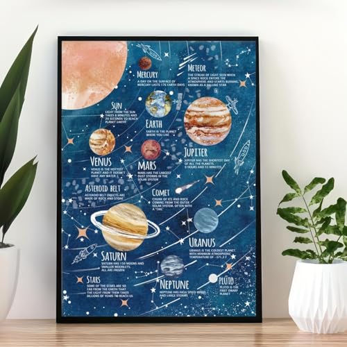 GLWDME 1 Stück 50 x 70 cm Planet Pluto Weltraum Leinwand Wandkunst Schlafzimmer Bilder Poster und Drucke Wandbild für Kinderzimmer Wanddekoration (ohne Rahmen) von GLWDME