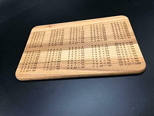 Frühstücksbrettchen Holz 1x1 Einschulung Geschenkidee Frühstücksbrettchen Holz 1x1 Einschulung Geschenkidee von GRAVUR-MONKEYS AFFENGEILE GESCHENKIDEEN