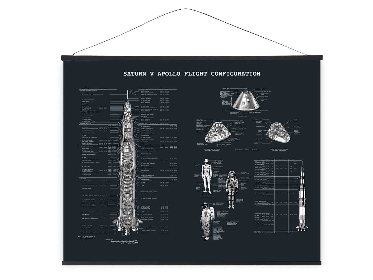 GalaxyCat Poster XXL Weltraum Rollbild aus Stoff, Wandbild mit Saturn V Rakete, Poste, Saturn V, Saturn V Rakete Rollbild / Wallscroll von GalaxyCat