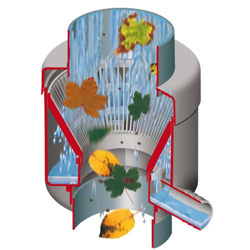 Garantia Fallrohrfilter Füllautomat Grau von Garantia