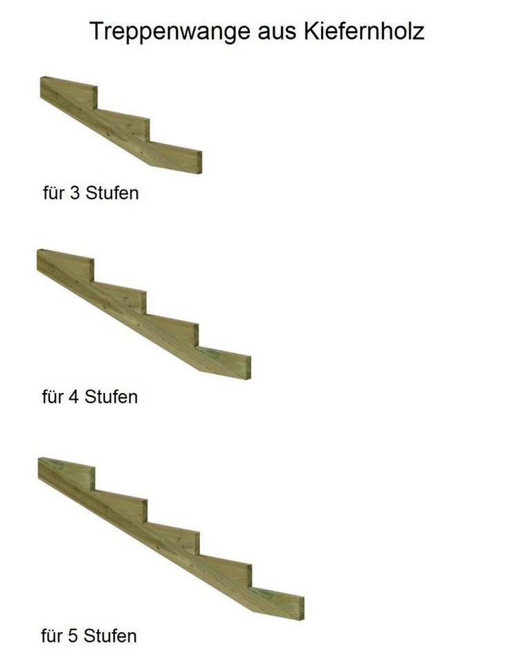 Gartenwelt Riegelsberger Außentreppe Treppenwange XL für Stufen Tiefe 39 cm Kiefer imprägniert von Gartenwelt Riegelsberger