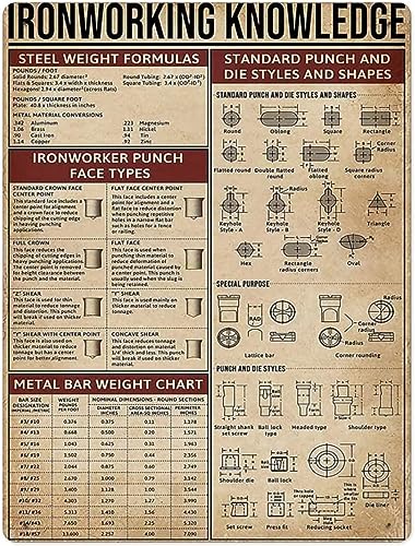 Metall Schilder Wissen Zur Eisenverarbeitung Schild Hängend Wanddeko Für Männerhöhle Geschäftshof Küche Club S von Generic