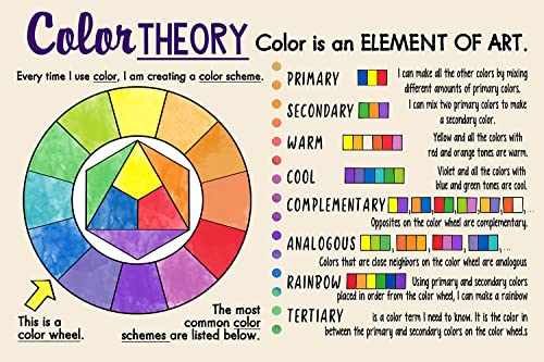 Schild Farbtheorie Infografiken Farbe Ist Ein Element Von Blechschild Hängend Dekoration Für Zuhause Innenbereich Küche Parkplatz S von Generic
