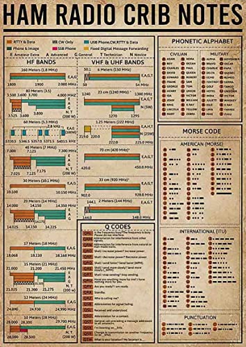 Schild Ham Radio Crib Notes Ham Radio Wissen Schilder Hängend Wanddeko Für Pub Parkplatz Draußen Badezimmer S von Generic