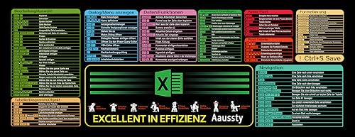 Excel Schreibtischunterlage Deutsch,Excel-Spickzettel-Schreibtischunterlage,Word Ppt Excel Mouse Mat,Mauspad Excel,Mouse Mat Xxl (80 * 30 * 0.3EXCEL) von Generisch