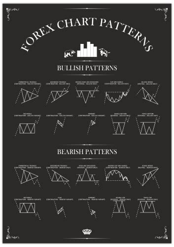 Generisch Day Trading Poster - Forex Chart Pattern schwarz A2 (59,4x42 cm) von Generisch