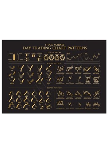 Generisch Poster Day Trading | Chart Patterns Börse A2 Gold (59,4x42 cm) von Generisch