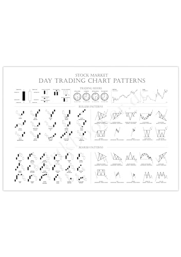 Generisch Poster Day Trading | Chart Patterns Börse A2 weiß (59,4x42 cm) von Generisch