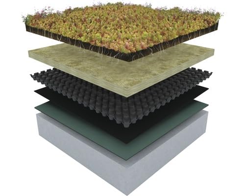 KNAUF Urbanscape GR Premium 54L Gründach-System | Komplett-Set mit Sedummatte, Wachstumsmatte & Drainageschicht | 54L/m² Wasserspeicher | Dachbegrünung leicht & sofort grün (45m²) von Generisch
