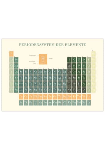 Poster Periodensystem der Elemente | Bild Chemie Deutsch (A1 (84,1 x 59,4 cm)) von Generisch