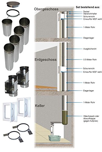 'Wäscheabwurfschacht - Set 3 in Edelstahl in 250mm 2 Einwürfe v. Vorne von Genialsystem