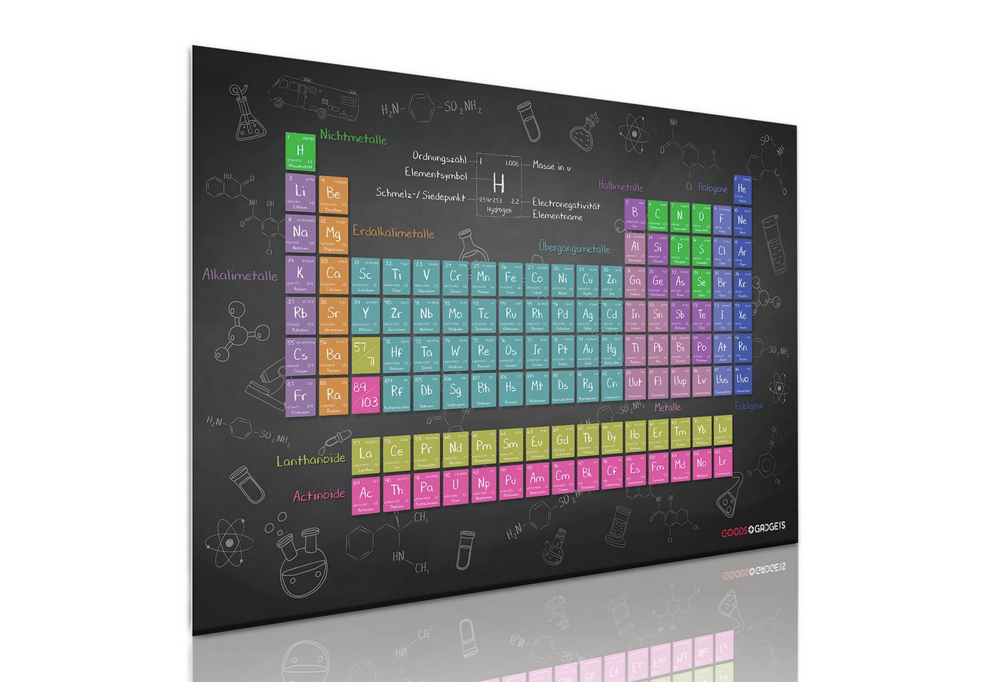 Goods+Gadgets Poster XXL Periodensystem der Elemente, (Liste Chemischer-Elemente), Chemie Lernmaterial von Goods+Gadgets